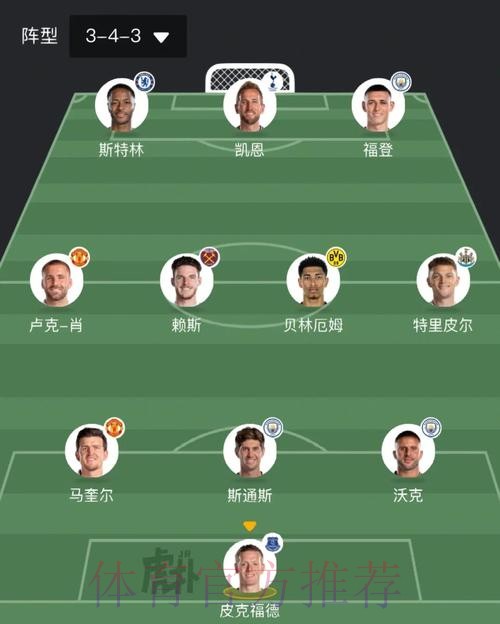 本届世界杯英格兰凯恩赛事预测深度解读 本届世界杯英格兰凯恩赛事预测深度解读