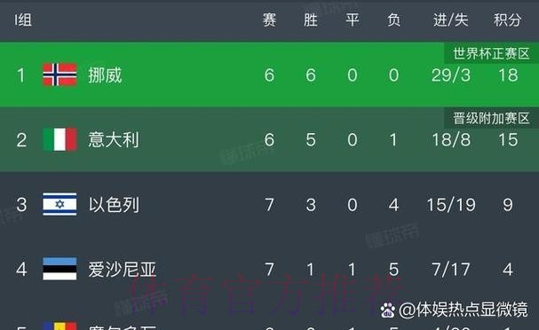 本届世界杯葡萄牙凯恩赛程分析权威解读