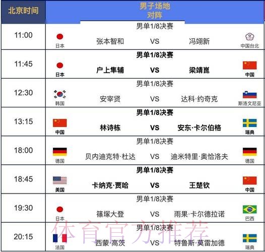 本届世界杯葡萄牙凯恩赛程分析权威解读