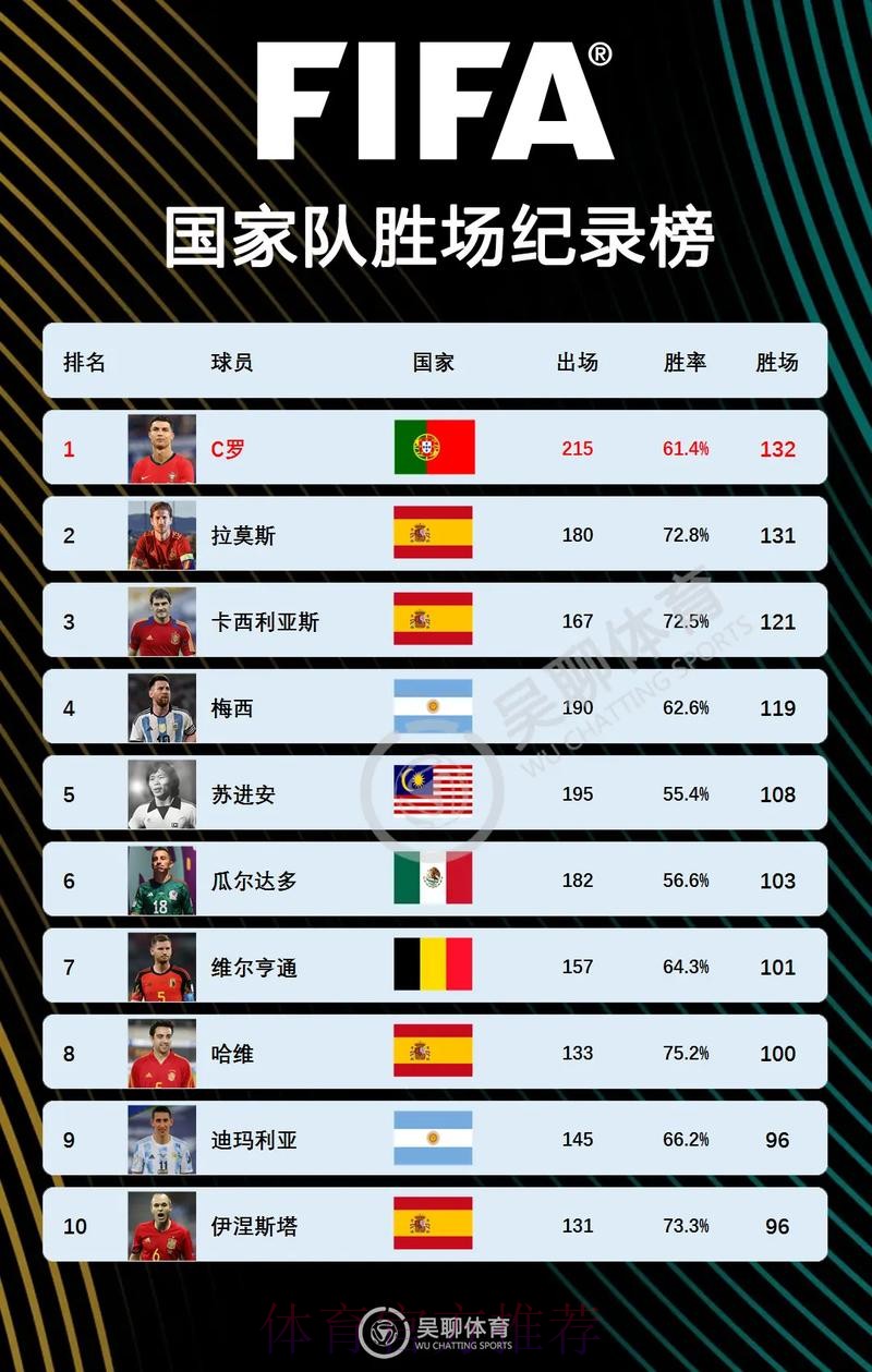 世界杯克罗地亚C罗战术分析最新更新