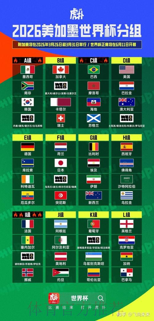 2026美加墨世界杯出线规则下载 2026美加墨世界杯出线规则下载