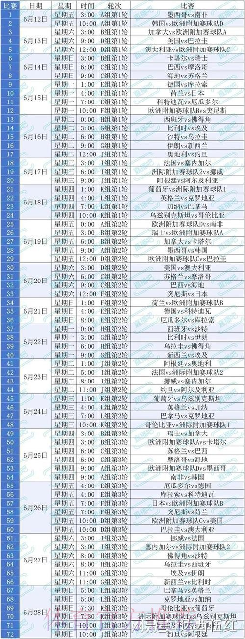 2026美加墨世界杯小组赛赛程哪里看 2026美加墨世界杯小组赛赛程哪里看