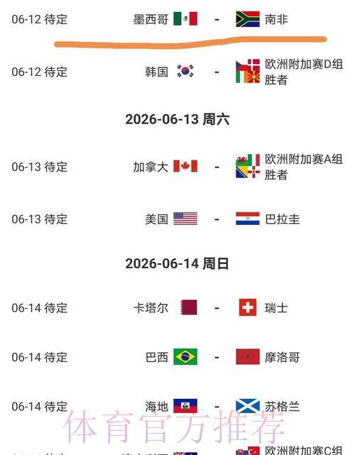 2026美加墨世界杯胜负预测完整版 2026美加墨世界杯胜负预测完整版