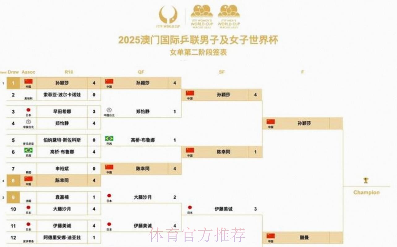 2026美加墨世界杯胜负预测完整版 2026美加墨世界杯胜负预测完整版