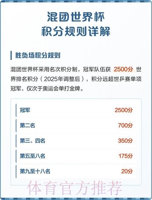 世界杯积分规则今日 世界杯积分规则今日