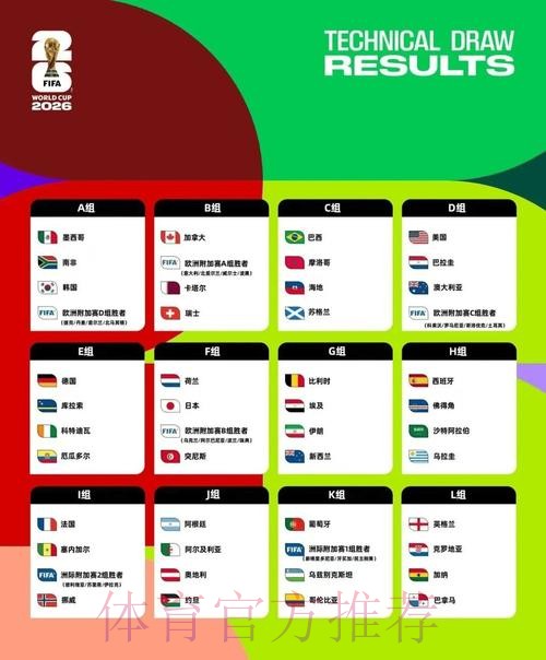 2026美加墨世界杯预测分析是否免费 2026美加墨世界杯预测分析是否免费