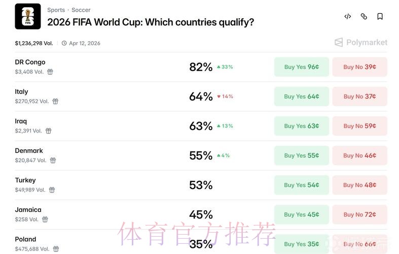 世界杯数据统计网站
