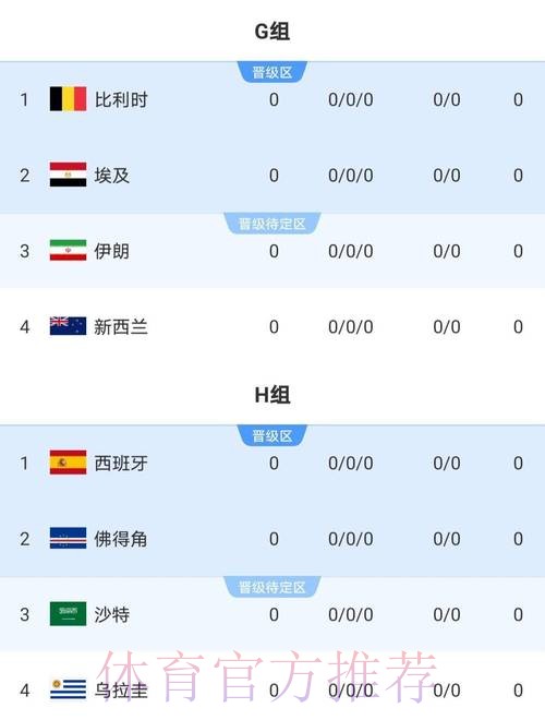 世界杯比赛结果今日