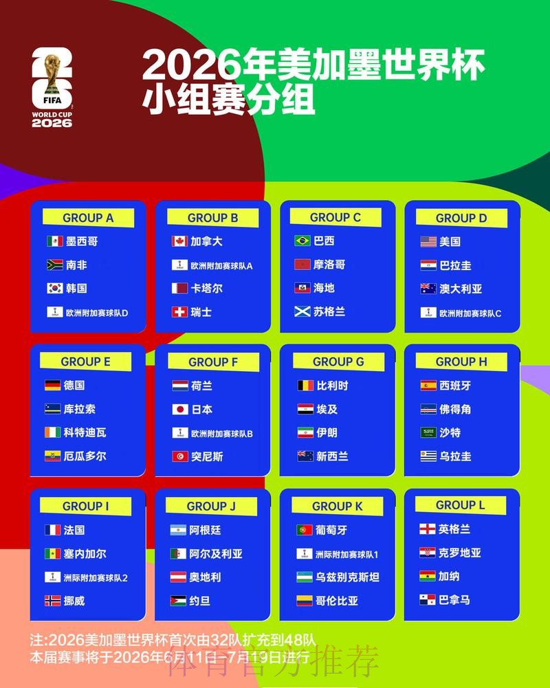 2026世界杯阵容分析详细