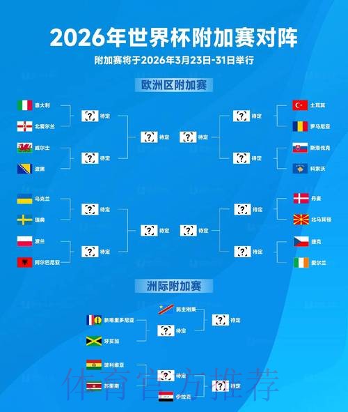 世界杯预测最新官方